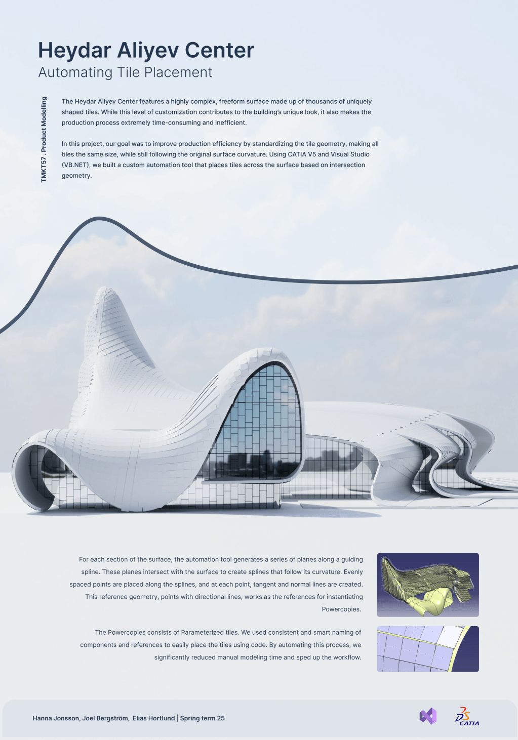 Design Automation results 2025